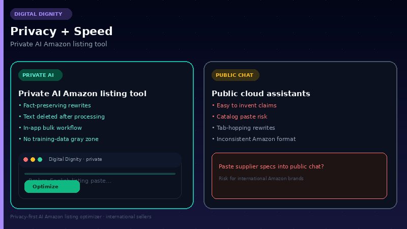 Private AI Amazon listing tool privacy and speed — private local AI vs public tools for Amazon sellers