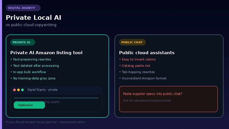 Private AI Amazon listing tool vs public chat tools public chat — privacy-first Amazon product description writer AI